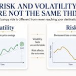 A simple comparison graphic explaining that volatility means short-term price swings while risk means permanent loss or missing a financial goal.