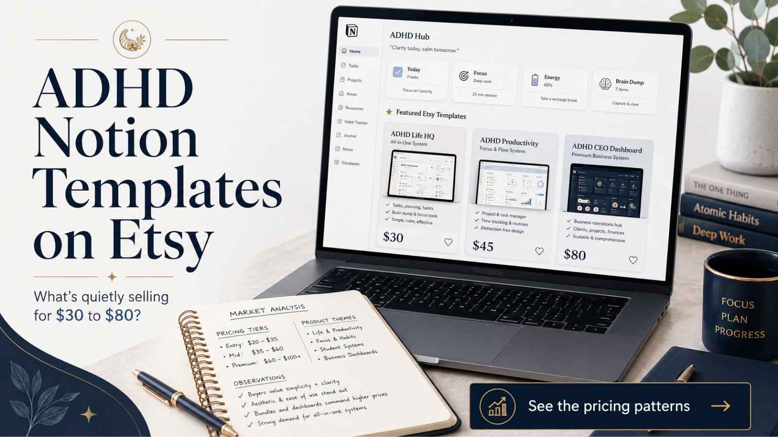 Premium ADHD Notion templates on Etsy shown on a laptop with pricing cards, Notion dashboards, and market research notes.