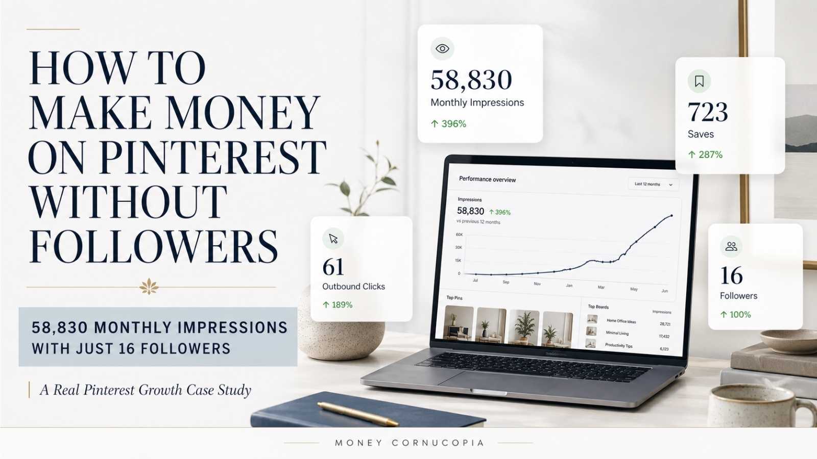 How I Reached 58,000 Monthly Pinterest Views With Just 16 Followers